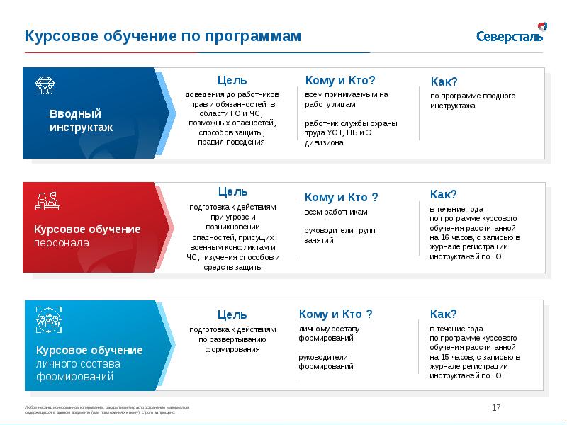 Бонусная карта северсталь