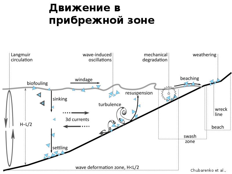 План мирового океана