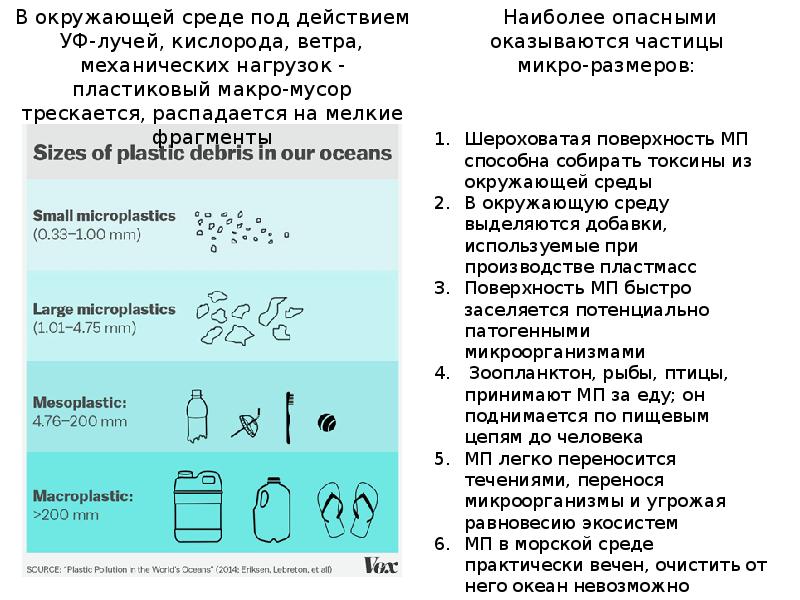 Какое излучение легко поглощает микропластик