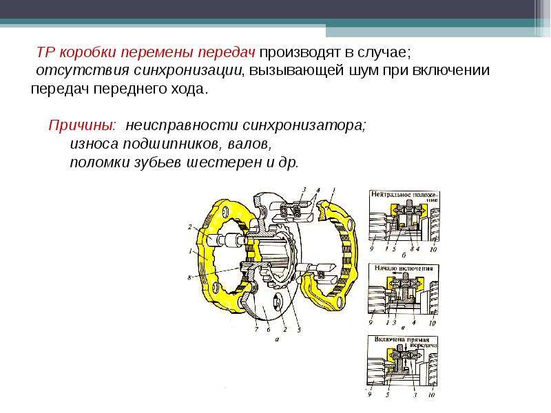 Презентация коробки передач