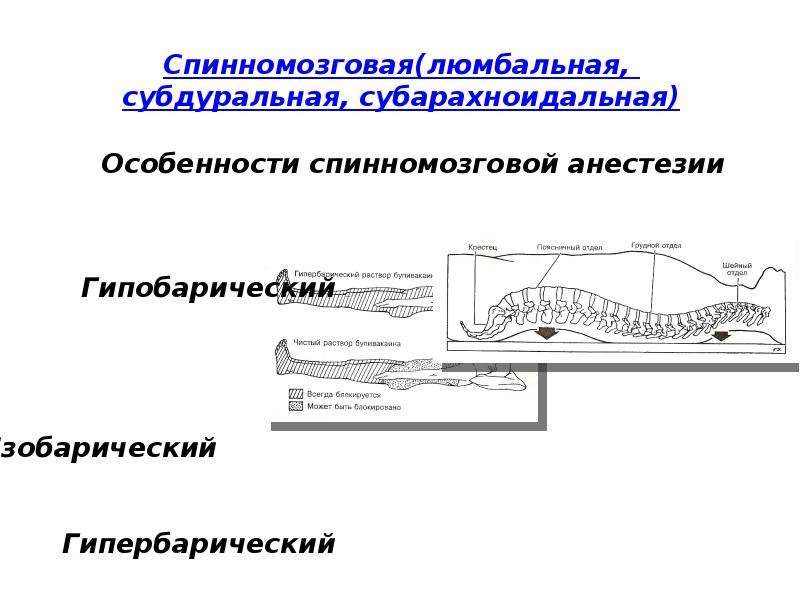 Обезболивание в травматологии презентация