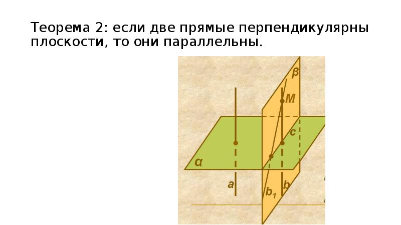 Если 2 плоскости перпендикулярны прямой то они