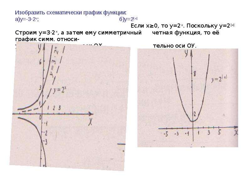 Построить схематически график