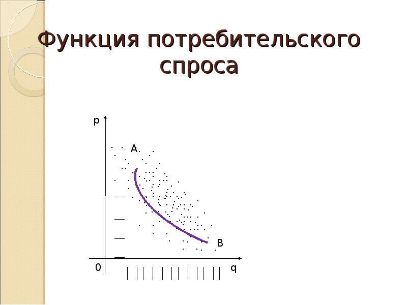 Function consumer