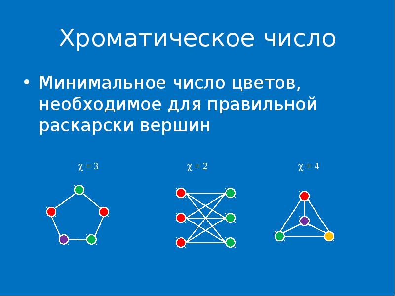 Раскрашивание графа | Теория графов