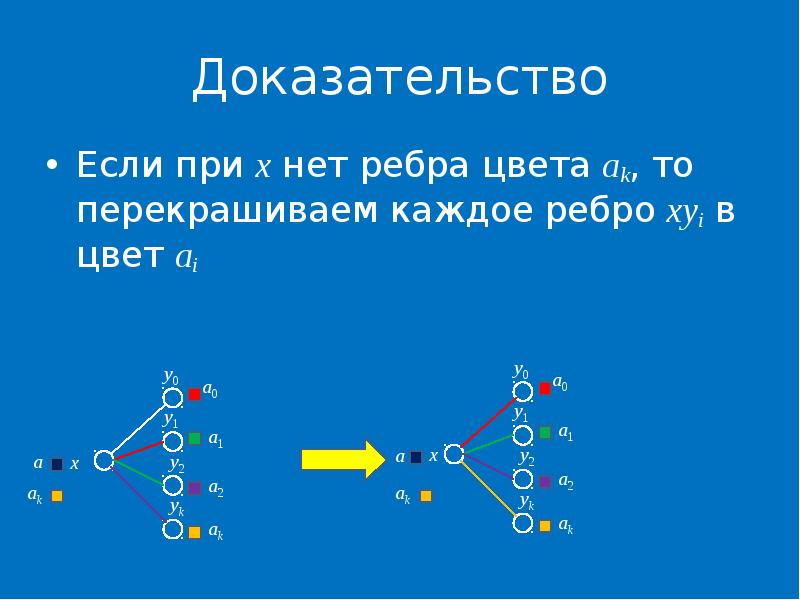 Каждое ребро. Граф с цветными ребрами задача. Вершинная база графа. Вершинное доминирование графа. Задача Конвея о 99-Вершинном графе.