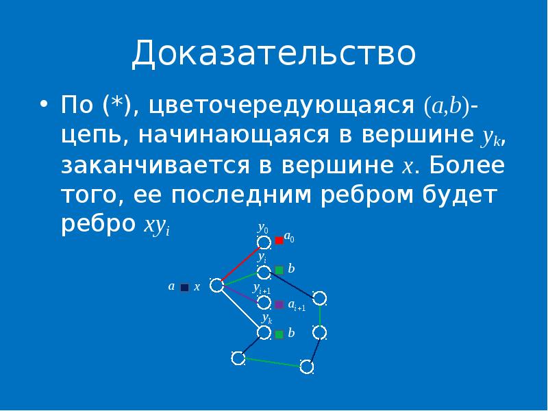 Раскраска графов презентация