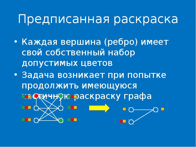 Раскраска графов презентация