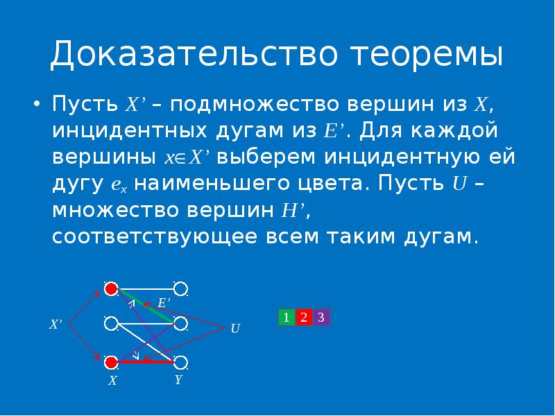 Обратное доказательство теоремы