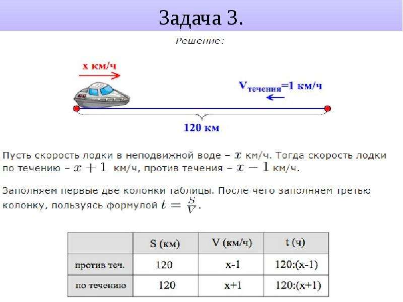 Применение математических методов для решения содержательных задач презентация