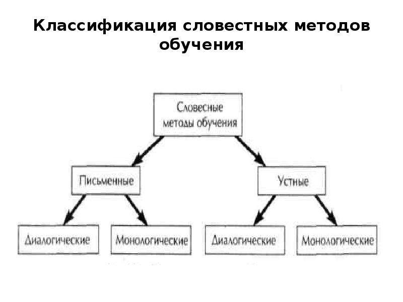 Методы тренинга в психологии