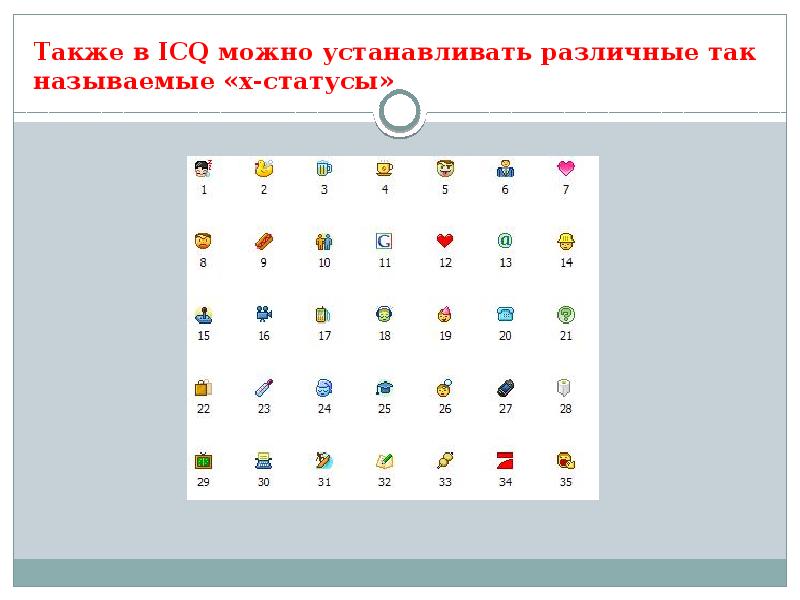 ICQ. как средство общения, слайд №6