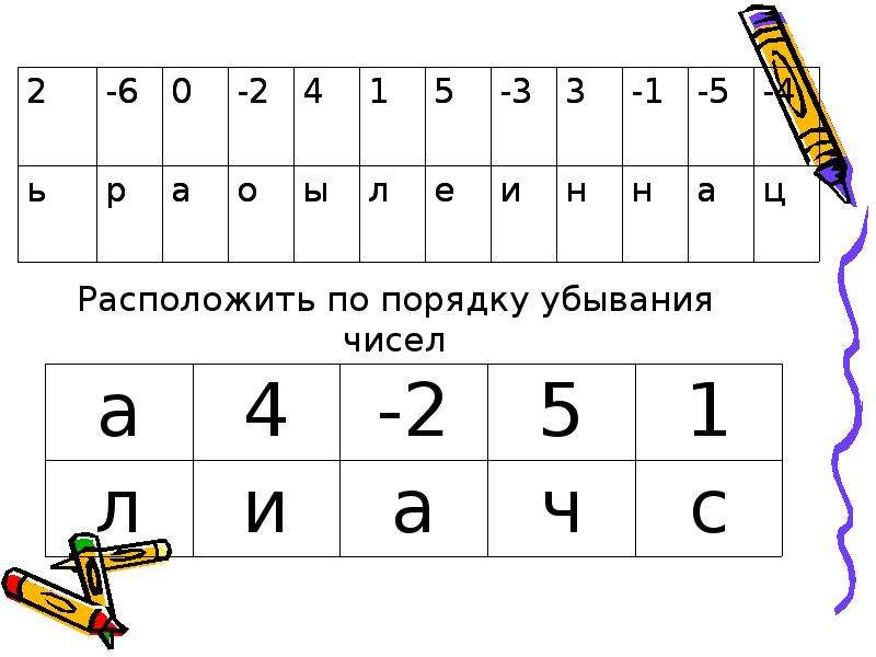 Убывание чисел. Числа в порядке убывания. Расположите числа в порядке убывания. Порядок убывания чисел пример.