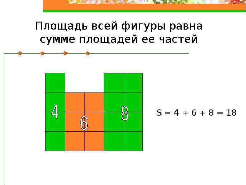 Площадь прямоугольника равна 24 найдите площадь. Площадь фигуры равна сумме из которых она состоит. Площадь всей фигуры равна сумме площадей. Площадь фигуры равна сумме площадей её частей. Площадь фигуры сумме равна сумме площадей ее частей.