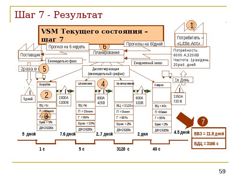 Основы бережливого производства лекция. Стенд по бережливому производству. Таблички по бережливому производству. Информационный стенд по бережливому производству. Система Sqdcm Бережливое производство.