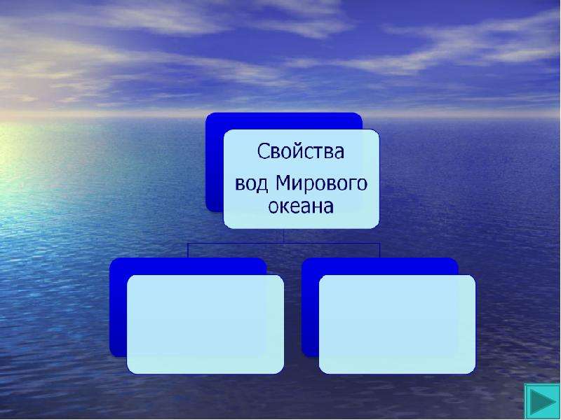 Каково происхождение океанических вод. Свойства океанической воды. Вкус океанической воды. Элементы в океанической воде. Состав океанической воды вещества.