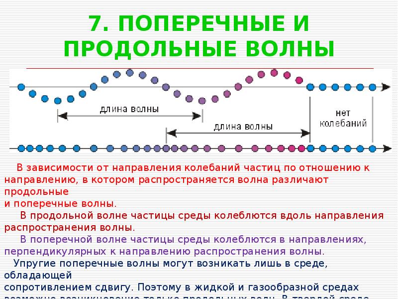 Продольные волны. Механические волны. Продольные и поперечные. Формулы. Механические волны поперечные и продольные волны таблица. Звуковые волны продольные и поперечные формула. Механические волны продольные и поперечные волны.