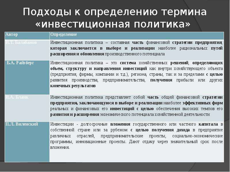 Инвестиционная политика организации в современных условиях презентация