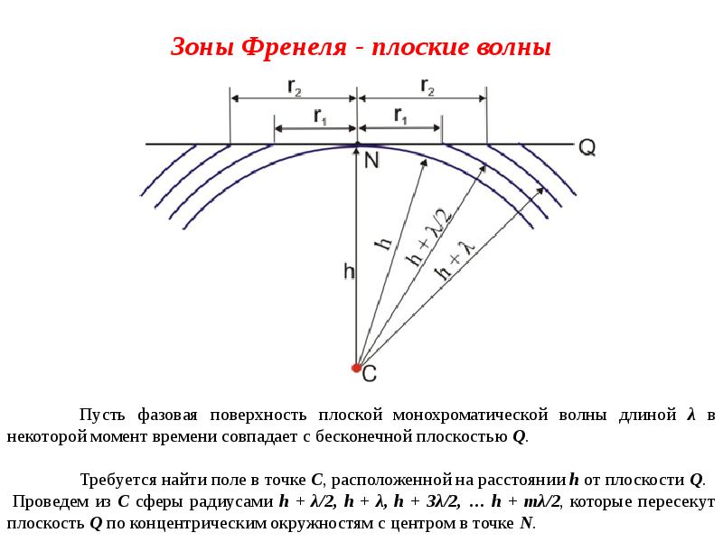 Сейсмические волны 9 класс презентация. Зона Френеля 2.4 ГГЦ. Зоны Френеля для плоской волны. Зона Френеля в радиосвязи. 3 Зоны Френеля.