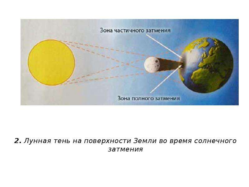 Раз в сколько лет происходит затмение. Частичное солнечное затмение схема. Когда происходит затмение. Полное солнечное затмение в Москве. Солнечное затмение на поверхности земли.