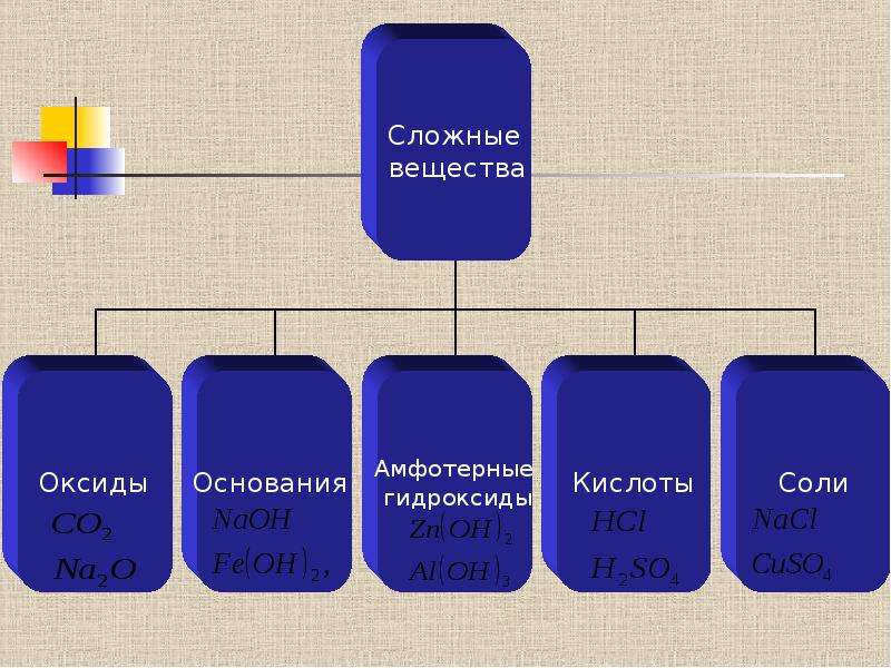 Классификация неорганических веществ презентация