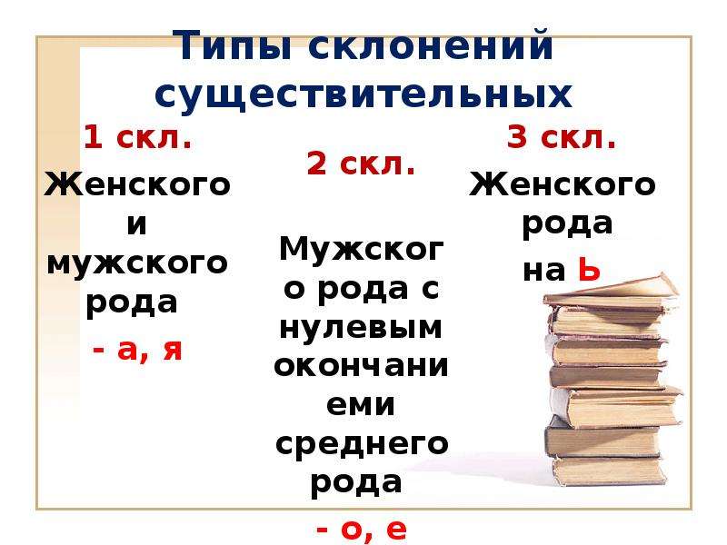 Виды склонений. Тип склонения существительных. Типы склонения имен существительных. Тип и разновидность склонения существительных. Тип и вариант склонения существительных.