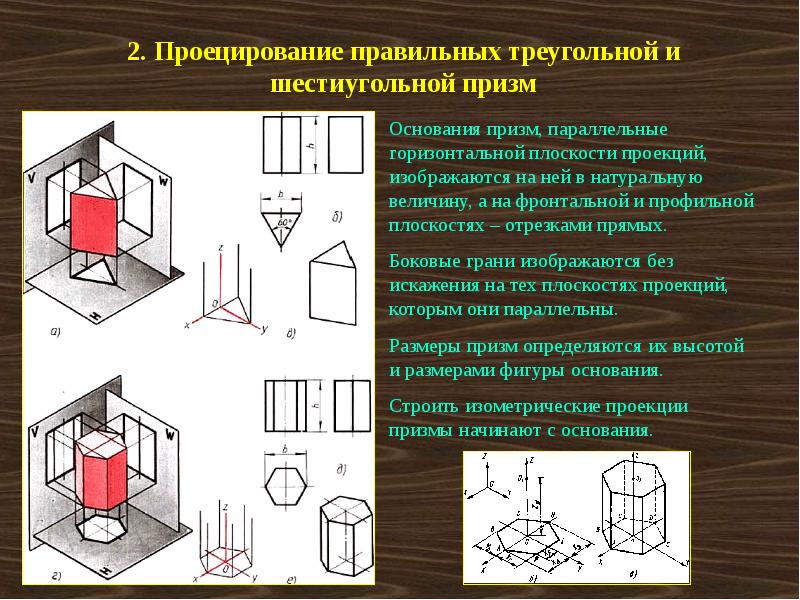 Чертежи и аксонометрические проекции геометрических тел 8 класс презентация