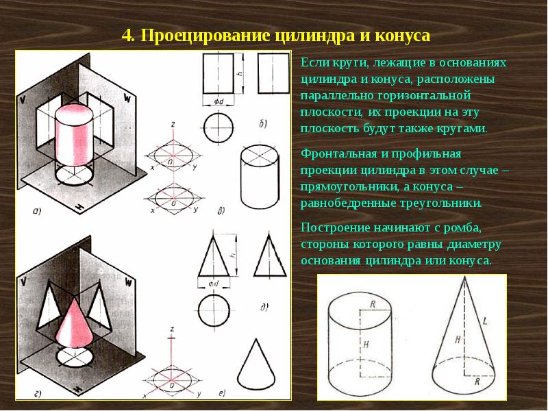 Геометрические тела в окружающем мире 5 класс проект