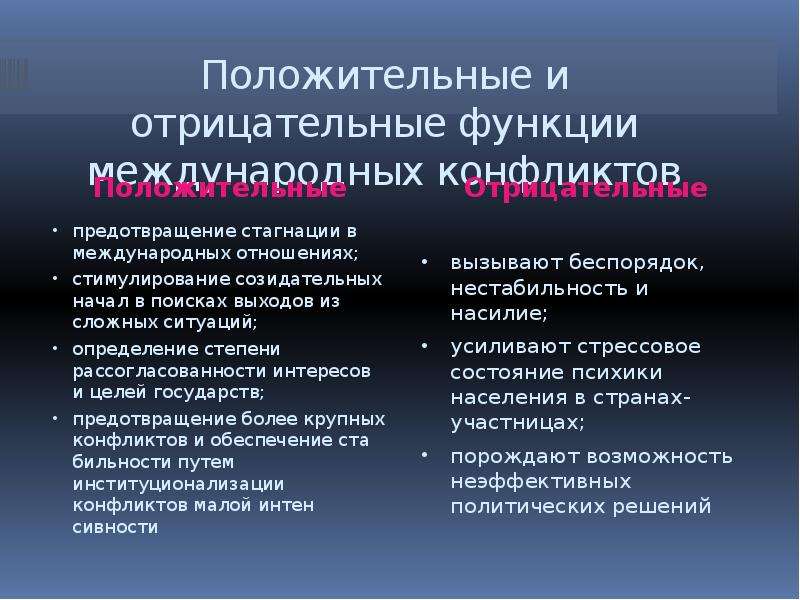 Назовите отрицательные. Положительные и отрицательные функции международных конфликтов. Положительные и негативные функции конфликта. Позитивные и негативные функции конфликта. Позитивные последствия международных конфликтов.