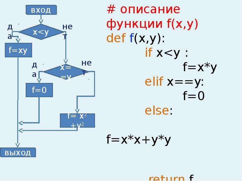 Без функционально