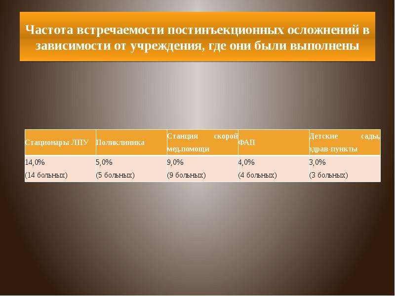 Постинъекционные осложнения презентация