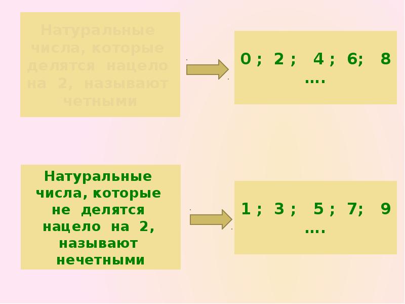 Какое число делится на натуральное наименьшее число. Числа которые делятся нацело на 2. Натуральные числа которые делятся на 2. Числа которые делятся нацело на 5. Числа которые делятся на 2 и 5.