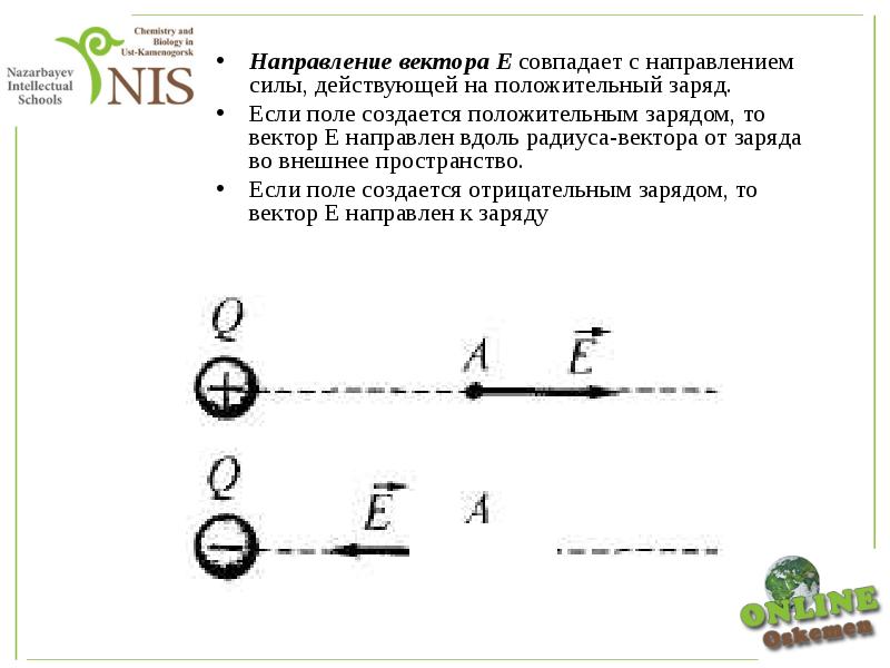 Направление силы заряда