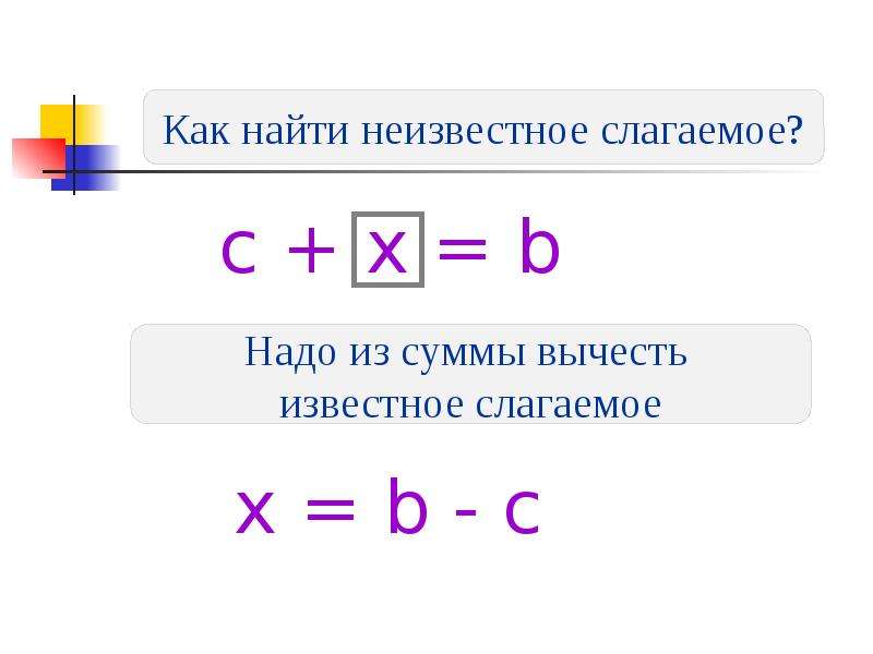 Нахождение неизвестного слагаемого презентация 4 класс школа россии