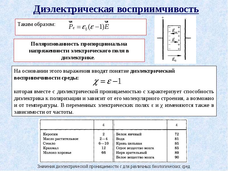 Единица измерения диэлектрической проницаемости среды