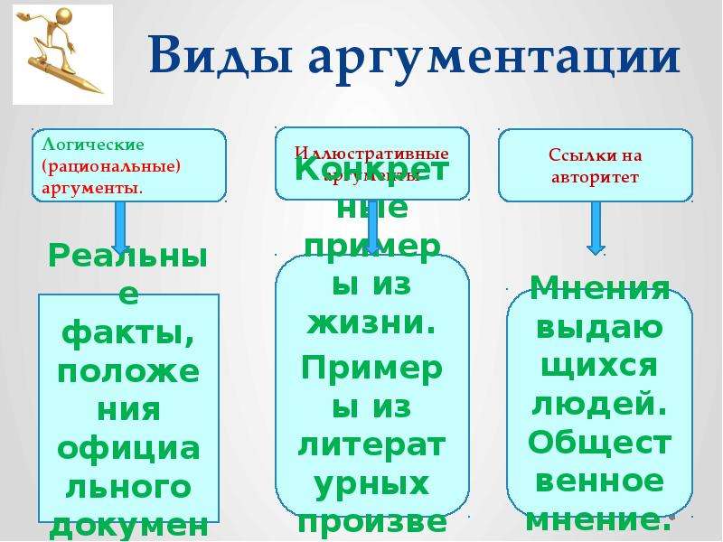 Основные виды аргументов презентация