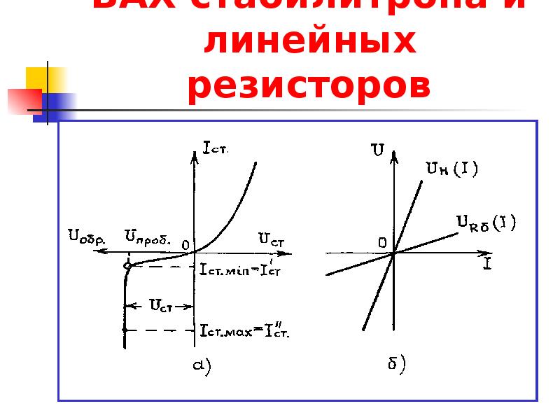 Линейное сопротивление. Линейный стабилизатор вах. Вах линейного резистора. 12) Вах стабилитрона. Вах стабилитрона и резистора.