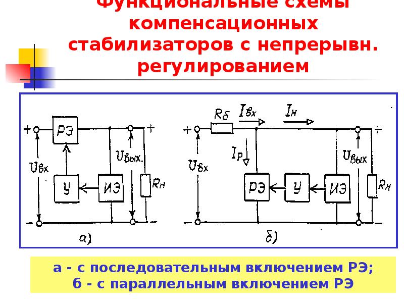 Структурная схема стабилизатора напряжения