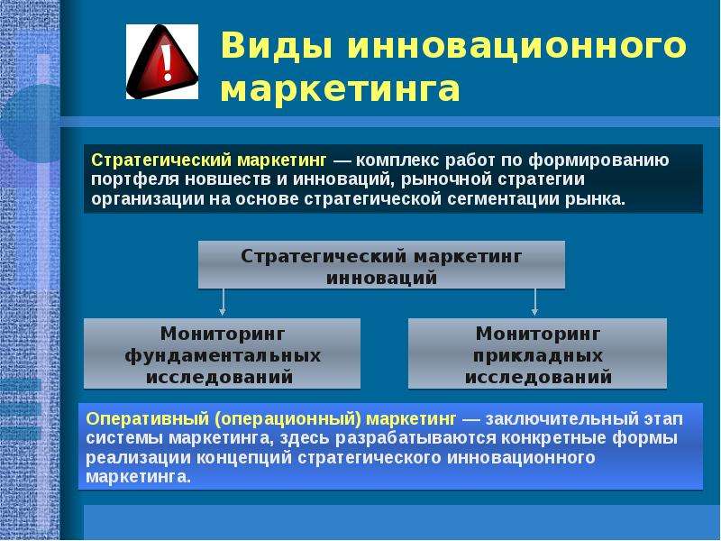 Маркетинг инновационного проекта