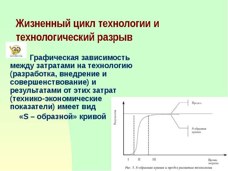 Технологиям цикла