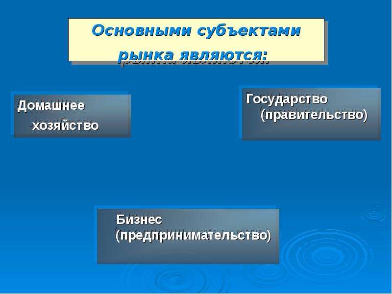 Домохозяйство как субъект рыночной экономики. Домашнее хозяйство в экономике. Домохозяйство в экономике. Субъектами рыночного хозяйства являются. Домашние хозяйства.