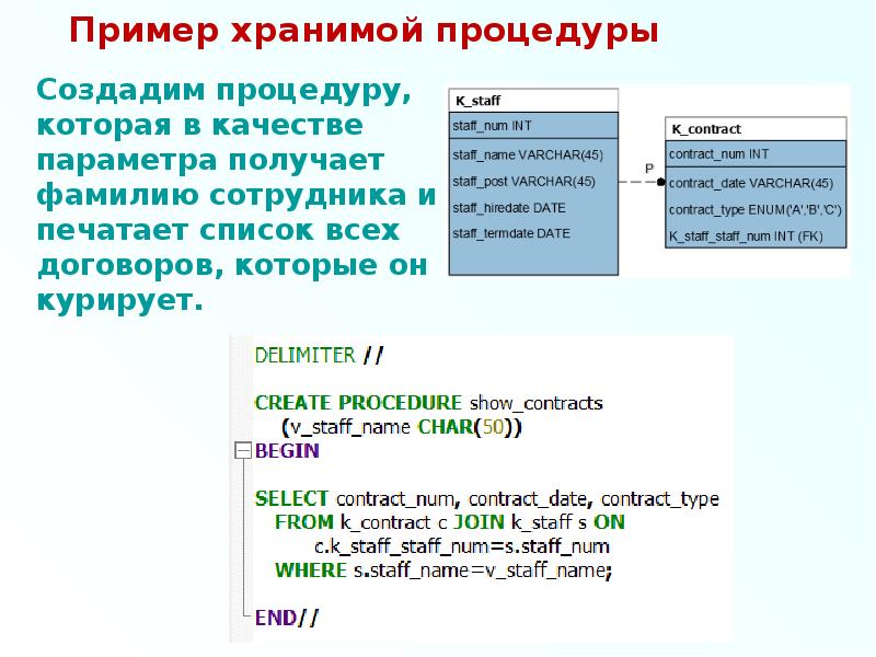 Хранимые процедуры