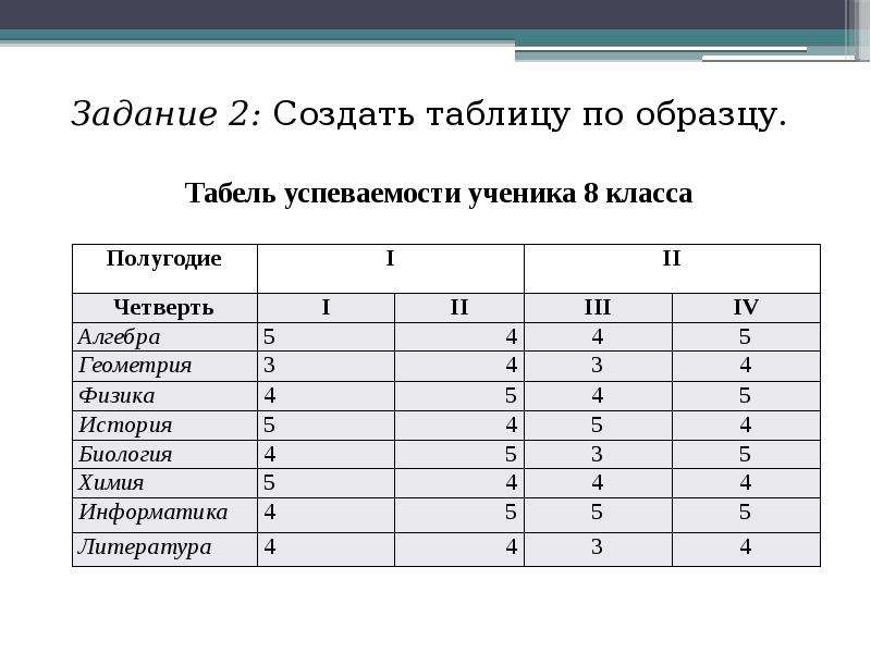 Какие данные являются обязательными для расписания проекта