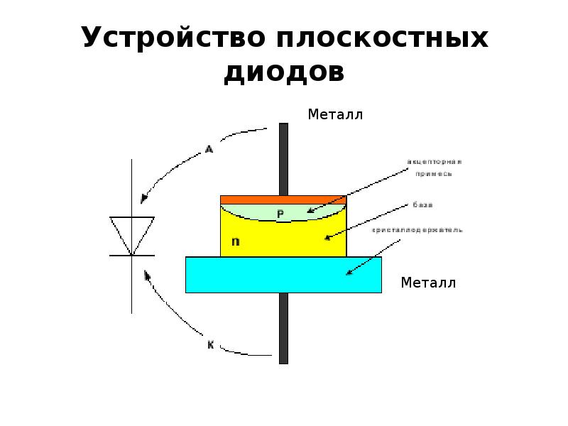 Электронно дырочный переход диода