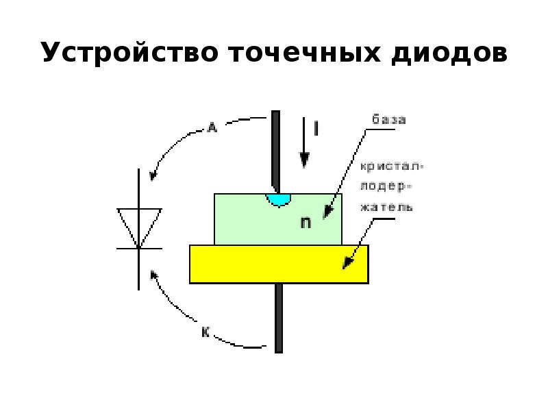 Электронно дырочный переход диода