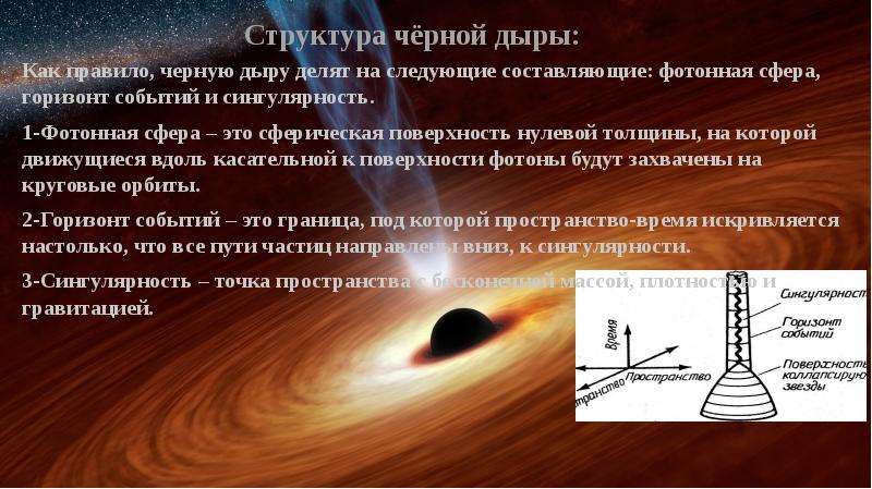 Строение черных дыр схема