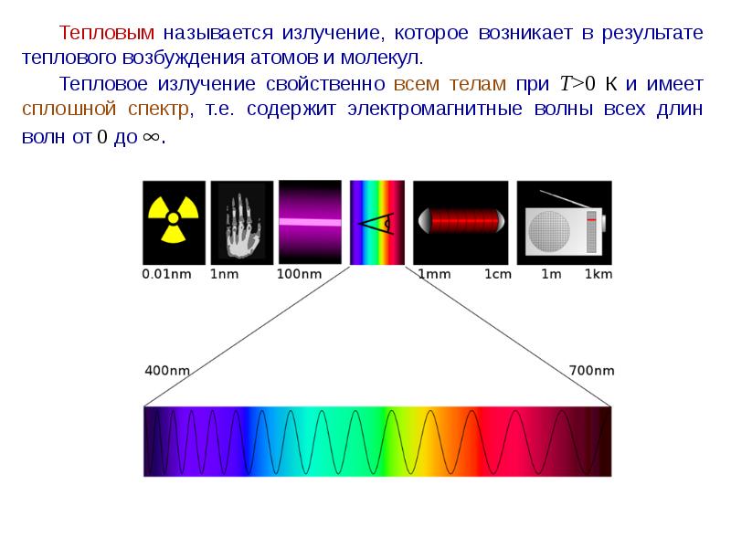 Какое излучение называют тепловым. Спектр излучения теплового излучения. Сплошной спектр теплового излучения график. Сплошной спектр излучения. Что называется тепловым излучением.