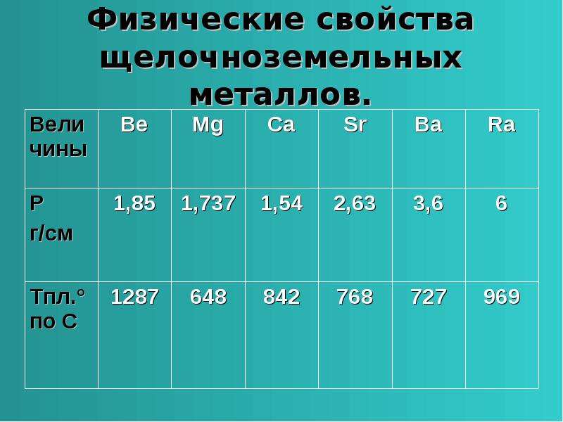 Щелочноземельные металлы презентация. Физ свойства щелочноземельных металлов. Свойства щелочноземельных металлов. Щелочноземельные металлы презентация 9 класс. Щелочноземельные металлы это какие.