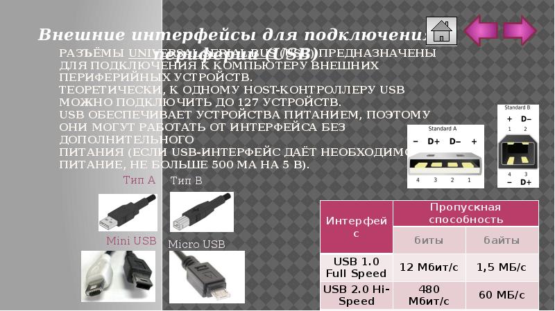 Внешние интерфейсы. Внешние интерфейсы для подключения периферии USB. Контроллеры и интерфейсы периферийных устройств. Внутренние интерфейсы подключения устройств. Внутренние и внешние интерфейсы.