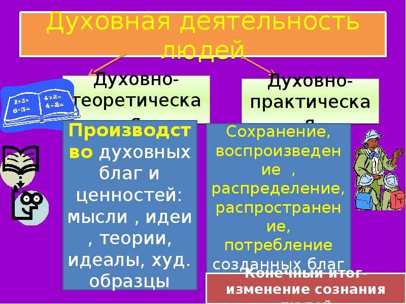 Духовно теоретическую. Духовная деятельность. Духовная деятельность человека. Функции духовной деятельности. Практическая и духовная деятельность.